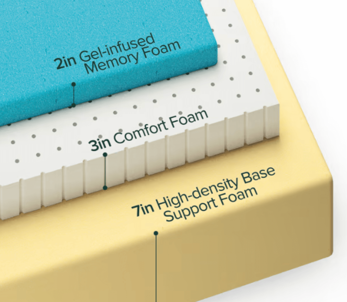 mattresslayer_cutaways1.png